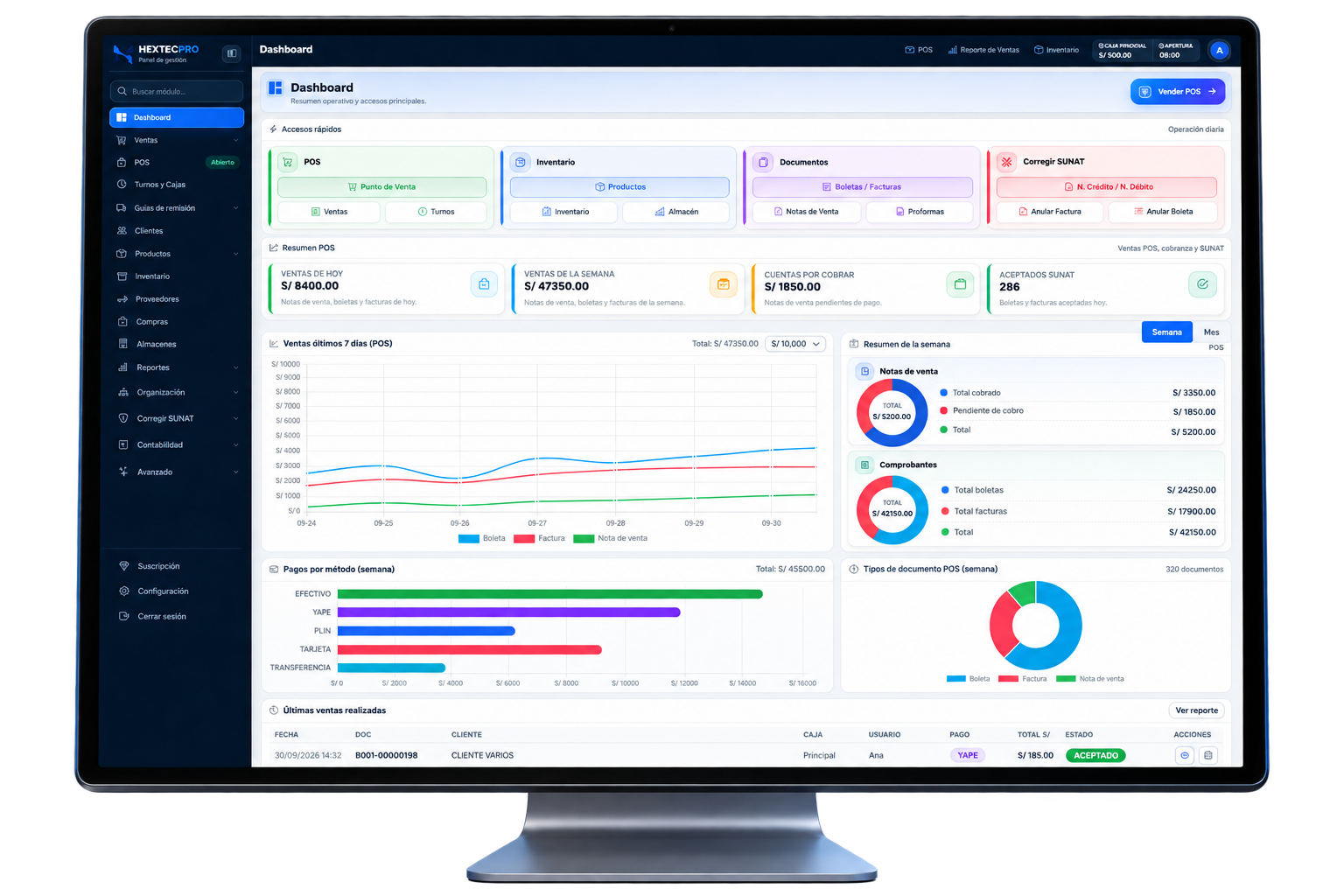 Dashboard de HEXTECPRO en un monitor de escritorio, con ventas, caja, comprobantes e inventario.